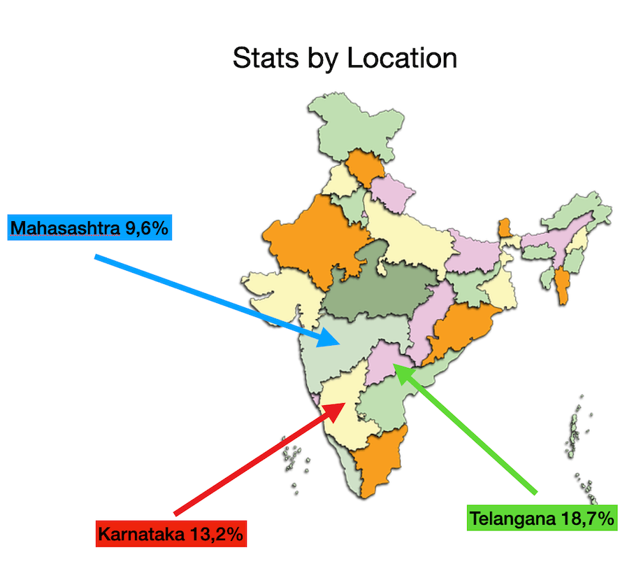 Map over states in India